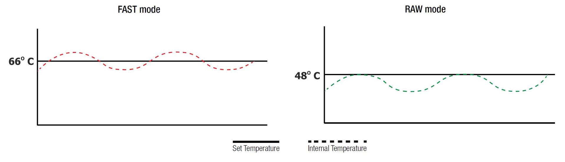 Dehydrator Temperature Chart