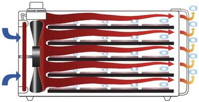 Horizontal dehydrator