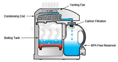 nautilus distiller nautilus distiller