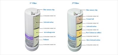 Revelation II undersink water ionizer filters Revelation II undersink water ionizer filters