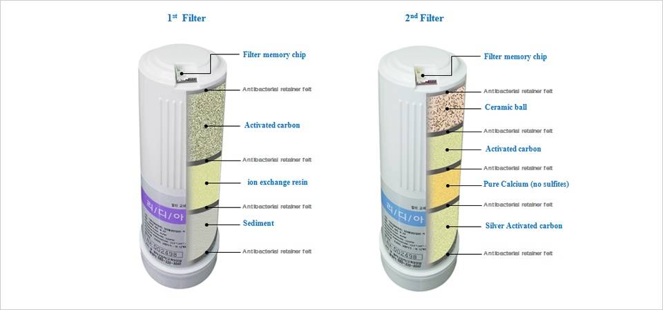 Filtre #1 pour les ioniseurs d'eau Revelation II de EOS Hitech