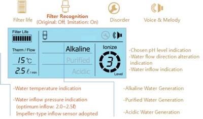 Alkamedi Water Ionizer AMS 4100S display