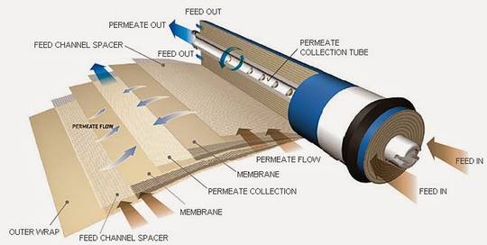Marlus 650 UV reverse osmosis system diagram