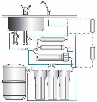 Marlus 650 UV reverse osmosis system installation
