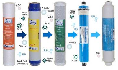 Marlus 650 reverse osmosis system with pump filters