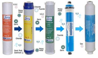 Marlus 650 reverse osmosis system with pump filters Marlus 650 reverse osmosis system with pump filters