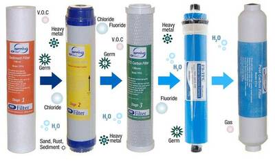 Marlus 650 reverse osmosis system filters