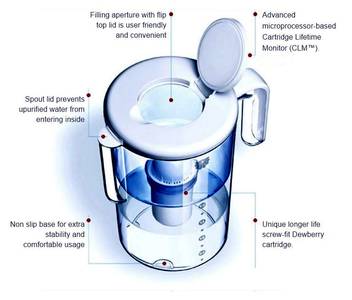 Dewberry SlimLine water filter diagram Dewberry SlimLine water filter diagram
