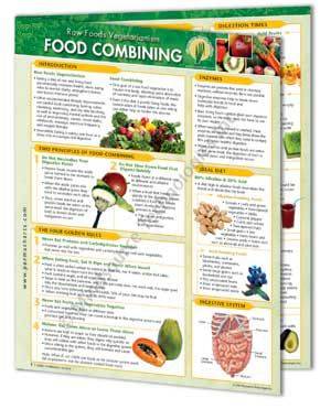 Raw Food Nutrition Chart